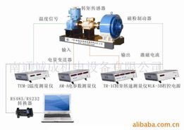 南通誠成機電設備試驗臺產品列表 機械電氣設備全解析